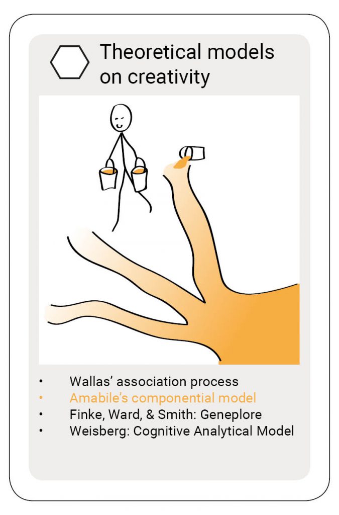 creativity creativiteit Amabile componential model