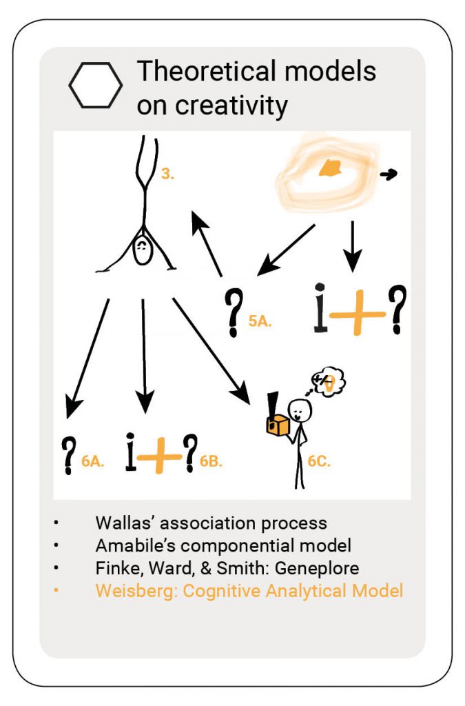 creativiteit creativity Weisberg cognitive analytical model